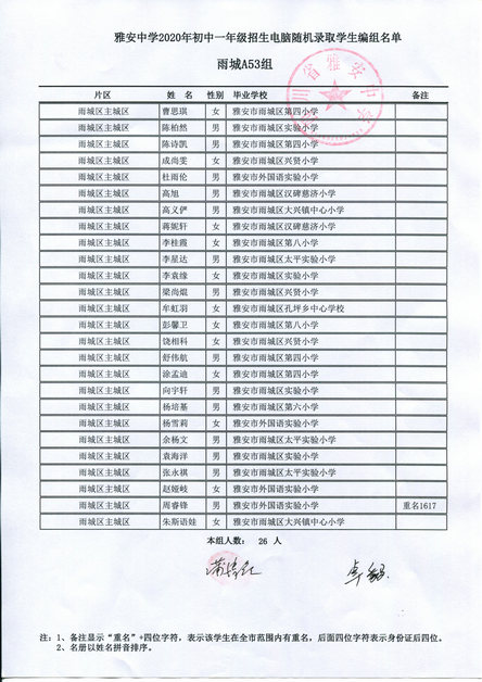 雨城区主城区随机录取名单5.jpg 雨城区主城区随机录取名单5.jpg