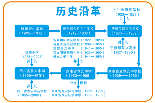 历史沿革.jpg 历史沿革.jpg
