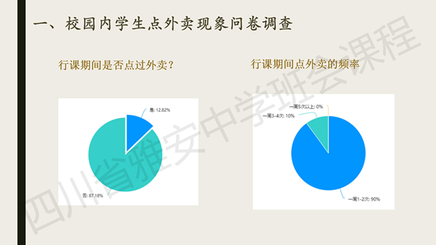 关注食品安全，共创文明校园主题班会_02_副本.jpg