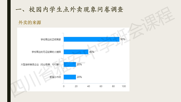 关注食品安全，共创文明校园主题班会_03_副本.jpg