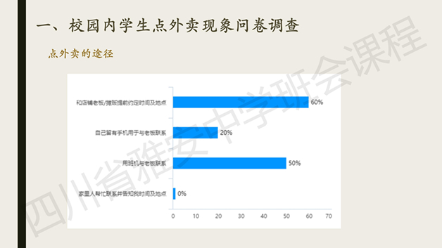 关注食品安全，共创文明校园主题班会_04_副本.jpg