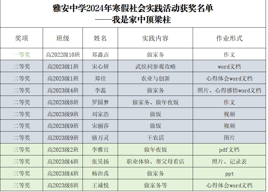 家长顶梁柱获奖名单（高二）.png