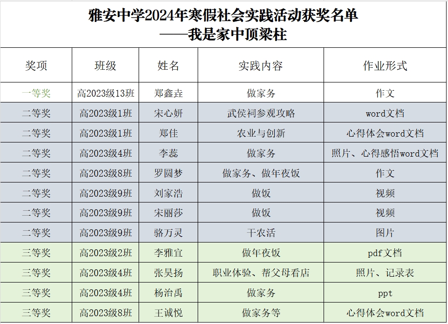 家长顶梁柱获奖名单（高一）.png